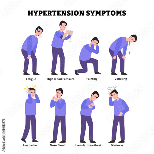 Different types of hypertension symptoms with character gesture patient, vascular disease, labeled fatigue, high blood pressure, fainting, vomiting,headache, nose bleed,irregular heartbeat, dizziness.