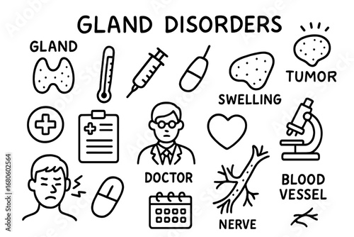 Medical Gland Icons. Hand-drawn doodle illustration gland gland disorders tumor, gland, swelling, thermometer, syringe, pill,