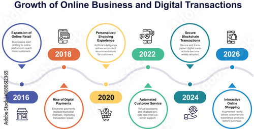 Growth of Online Business and Digital Transactions-Infographics