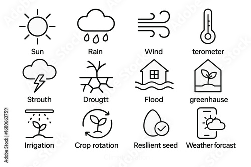 Climate Adaptation Icons. Outline icon set of Climate adaptation strategies: sun, rain cloud, wind,