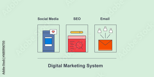 Digital marketing ecosystem highlights social media promotion, SEO optimization and email campaign.