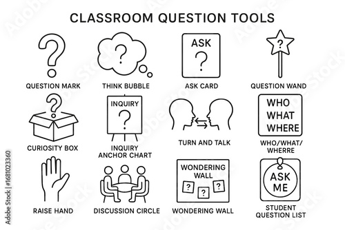 Classroom question tools: interactive learning strategies for student engagement