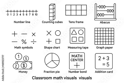 Math educational tools and visuals for classroom learning and engagement