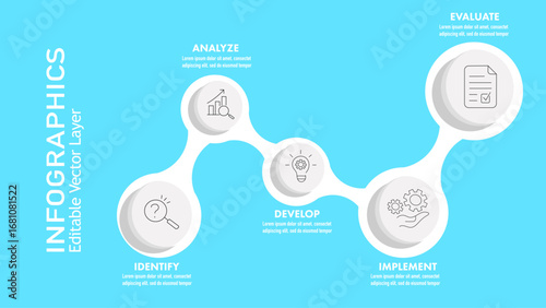 Simple business process infographic with 5 steps: identify, analyze, develop, implement, and evaluate. A clean vector illustration for presentations.