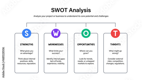 SWOT analysis infographic diagram chart business strategy template