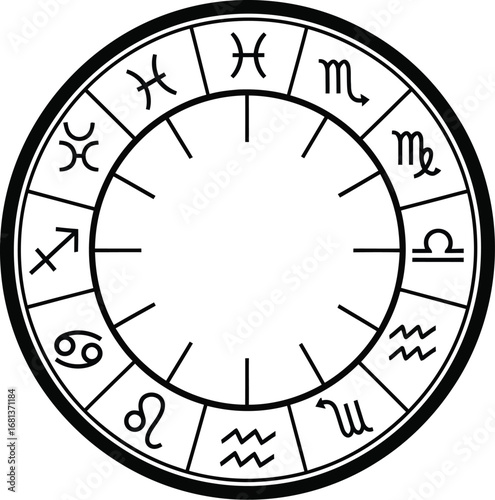 Astrology zodiac signs wheel chart horoscope constellation symbol