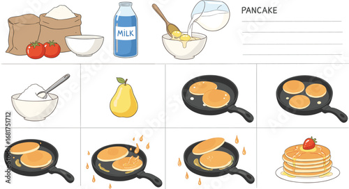 Pancake recipe illustration, cooking steps visual, breakfast preparation guide, kitchen ingredients, food process, frying pan, sweet dessert, homemade meal