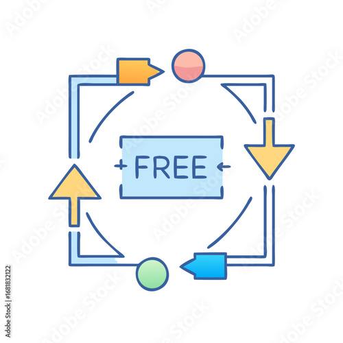 Circular flow diagram showing the concept of free, unlimited, or endless options