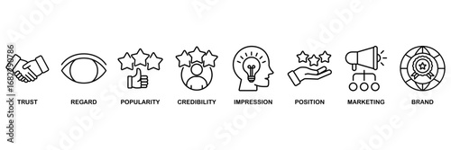 Reputation management icon set vector illustration concept for trust, regard, popularity, credibility, impression, position, marketing and brand