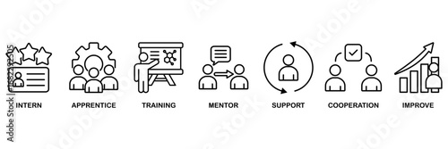 Trainee icon set vector illustration concept for for internship training and learning program apprenticeship with an icon of intern, apprentice, training, mentor, support, cooperation and improve