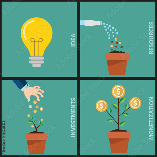 Flat Design Infographic: Idea, Resources, Investments, and Monetization Growth