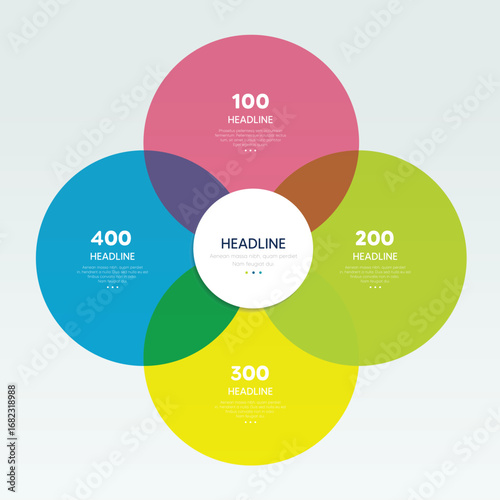 4 Circle Venn Diagram a four stage diagram, infographic.