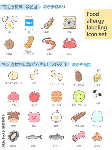 食物アレルギー対応 食品表示と原材料アイコンセット