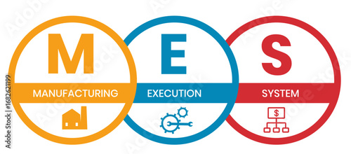 MES - Manufacturing Execution System. business concept background. vector illustration concept with keywords and icons. lettering illustration with icons for web banner, flyer, landing page