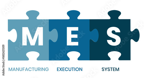 MES - Manufacturing Execution System. business concept background. vector illustration concept with keywords and icons. lettering illustration with icons for web banner, flyer, landing page