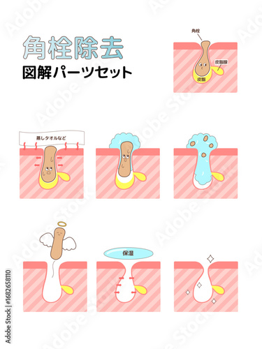 毛穴の角栓ケア手順を解説した美容イラスト