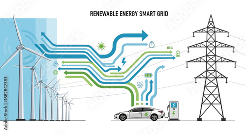 Renewable Energy Smart Grid Clean Power for a Sustainable Future