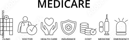 Medicare vector illustration concept. Banner of Health care nadinsurance concept with icons