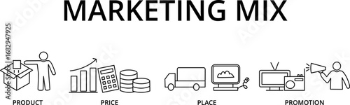 Banner 4P marketing mix model - price, product, promotion and place