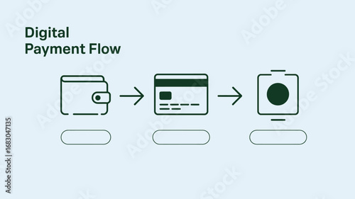 Illustration showing digital payment flow with wallet card and receiver in a sequence with arrows