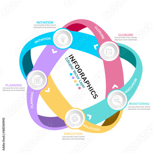 A project management cycle infographics with 5 steps: Initiation, Planning, Execution, Monitoring, and Closure. This editable vector file can be used for presentations and business reports.