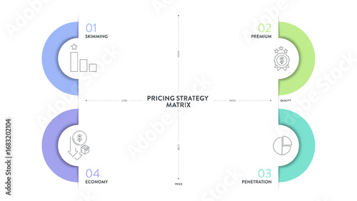 Pricing strategy matrix infographic diagram template with icon vector for presentation has skimming, premium, penetration and economy. Value vs Price Positioning. Pricing Strategy Quadrant and grid.