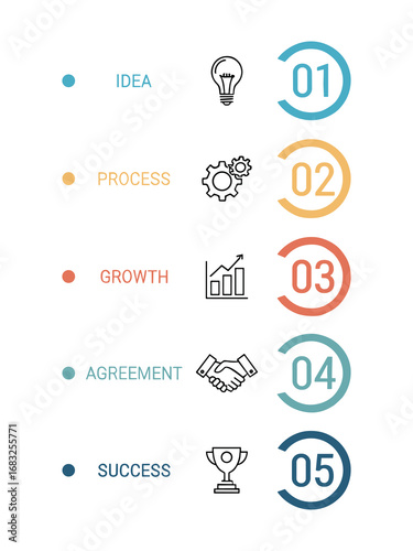 Sequential Business Stages: A Sleek Illustration of Idea to Success Workflow