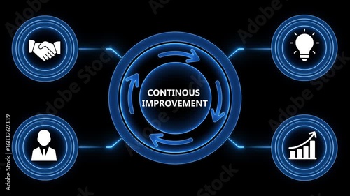 Continuous improvement concept with business icons and animated infographic loop