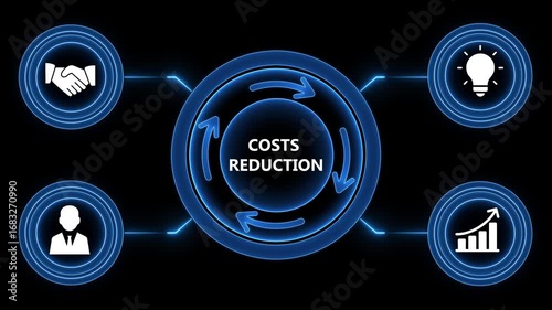 Animated digital diagram illustrating the costs reduction process and business improvement