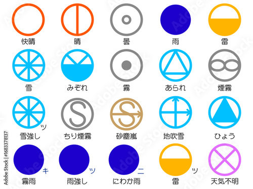 シンプルな天気記号のイラスト素材セット2