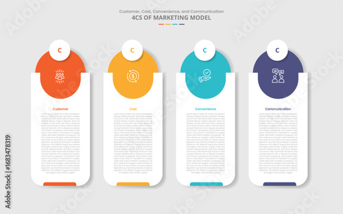 4c marketing model for infographic with drop shadow style with vertical round rectangle box with big top circle with 4 point list information