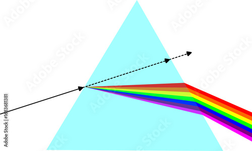 Prism Refraction Diagram