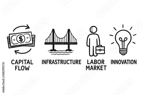 Economic Growth Doodles. Economic growth drivers doodle set: hand drawn icons for capital flow, infrastructure, labor market, and