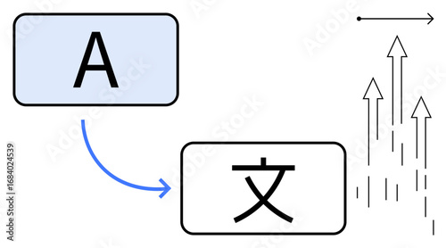 English letter converts to non-Latin script via blue arrow. Upward arrows signify growth, progress, communication. Ideal for language, translation, technology, education, globalization progress
