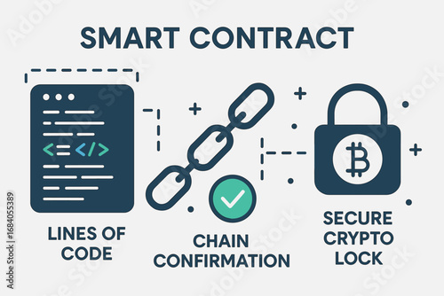 Smart Contract Visualization. Horizontal vector layout of smart contract visualization — lines of code, chain confirmation and