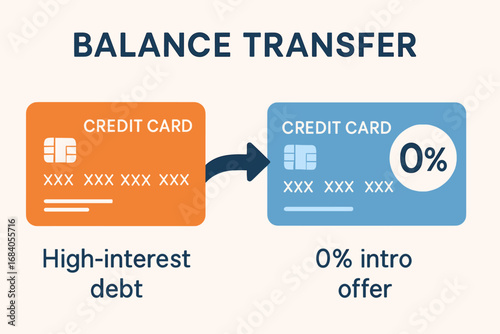Balance Transfer Illustration. Vector illustration of balance transfer process — moving high-interest credit card debt to 0% intro
