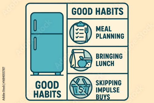 Good Habits Icons. Vector art of refrigerator chart with icons for good habits: meal planning, bringing lunch, skipping impulse