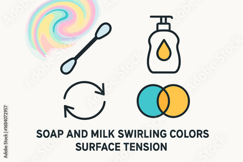 Swirling Soap and Colors. Vector layout showing soap and milk swirling colors and surface tension icon set for cotton swab, dish
