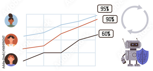 Graph showcasing progress lines with percentages, user avatars, robot showcasing cybersecurity, reload loop. Ideal for analytics, teamwork, efficiency, cybersecurity AI automation strategy. Simple
