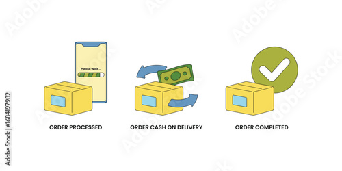 Order fulfillment process vector illustration, showing the stages of an online purchase: processing, cash on delivery, and completion