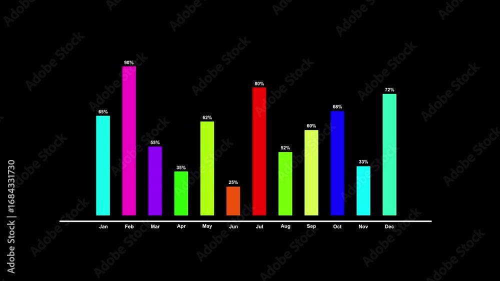 Bar graph for financial analytic statistical in one year animation on ...
