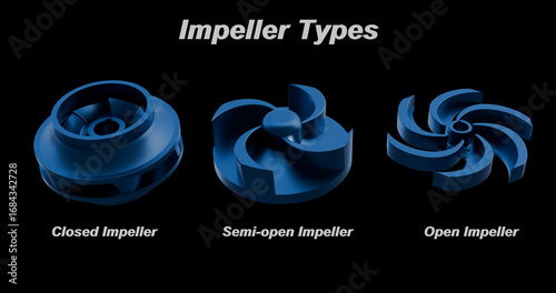 Quadro em tela open impeller, semi-open impeller  and enclosed impeller type