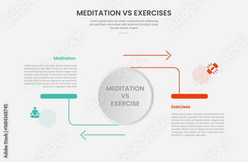 meditation vs exercise infographic outline style with big circle and arrow line opposite direction 2 point comparison template with for slide presentation