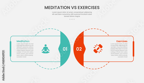 meditation vs exercise infographic outline style with rectangle and circle blend with dotted line 2 point comparison template with for slide presentation