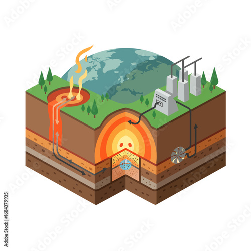 Earth's Core: Harnessing Renewable Geothermal Power