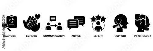 Counseling banner web icon vector illustration concept for counseling psychology and mental healthcare with an icon of diagnosis, empathy, communication, therapy, advice, expert, and support