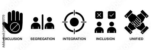 Inclusion revolution banner web icon vector illustration concept for� exclusion, segregation, integration, inclusion and unified