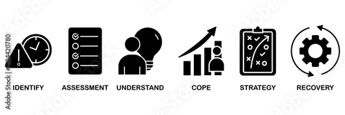 Crisis management banner web icon vector illustration for business strategy and organization of risk and crisis with identify, assessment, understand, cope, strategy and recovery procedure icon
