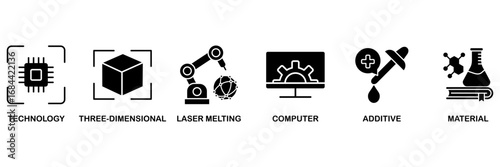 3D printing banner web icon vector illustration concept for technology, three-dimensional, laser melting, computer, additive and material