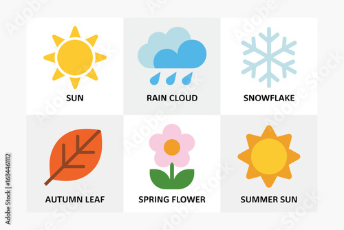 Seasonal weather symbol collection, sunny icon, rainy cloud, snowflake flake, autumn leaf motif, blooming flower, seasonal atmosphere illustrations